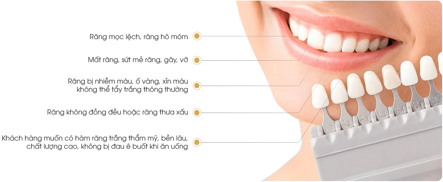 Service - Nha khoa Bác sĩ Trung Long Biên