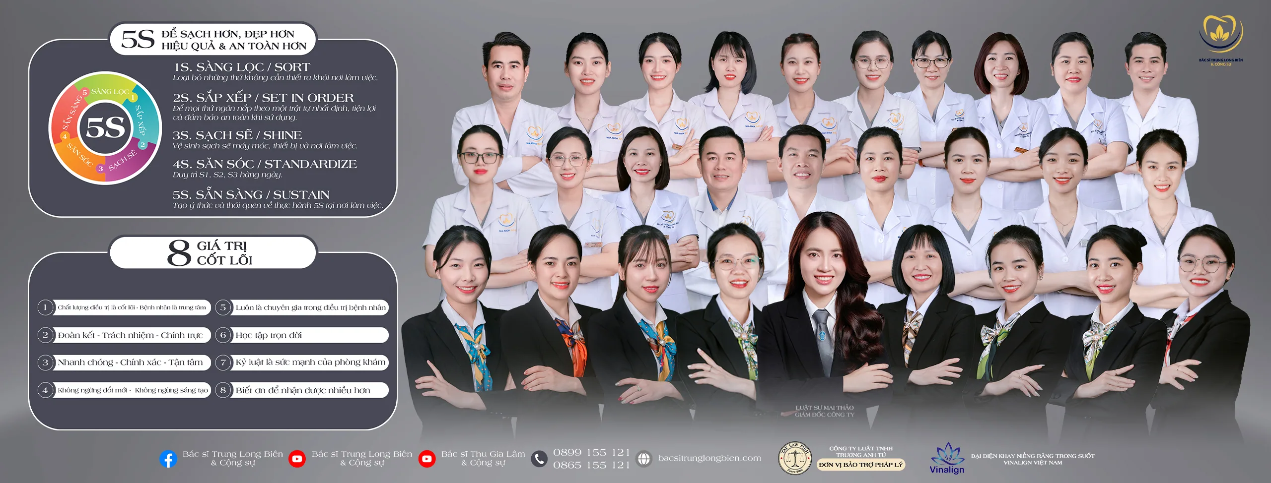 Đội ngũ chuyên gia Nha khoa Bác sĩ Trung Long Biên